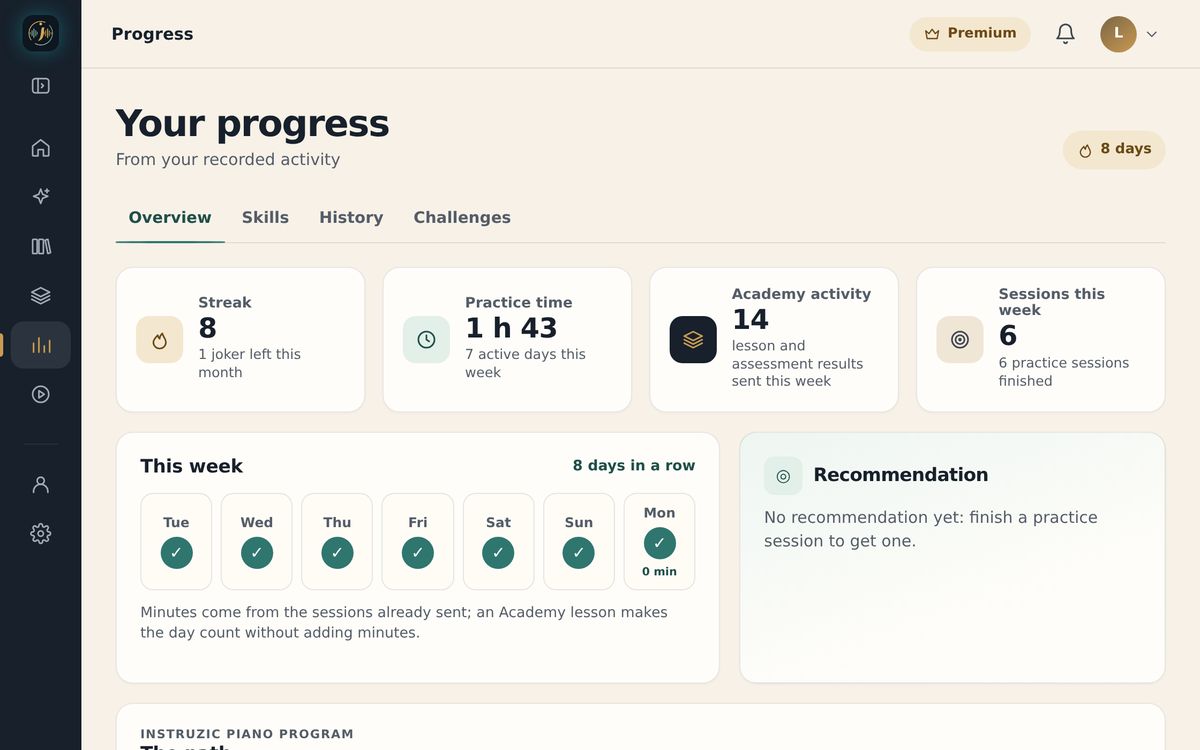 Progress screen in the web app: an 8-day streak, 1 h 43 min of practice, every day of the week ticked and the piano map by skill family