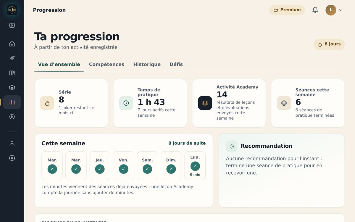 Écran Progression de l’application web : une série de 8 jours, 1 h 43 de pratique, la semaine entièrement cochée et la carte de piano par familles de compétences
